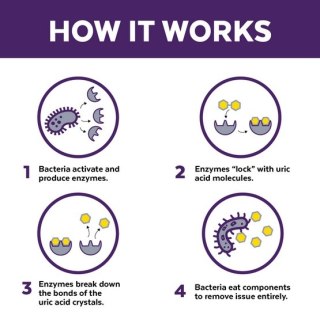 Urine Off Dog & Puppy Odor & Stain Remover - do usuwania plam moczu 118ml