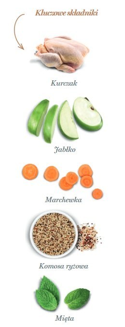 Amanova Cat Kitten Exquisite Chicken - kurczak 300g