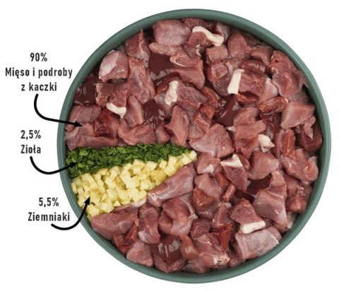 Purbello Dog Kiełbaska Treningowa Monobiałkowa Kaczka 400g