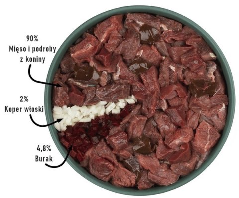Purbello Dog Kiełbaska Treningowa Monobiałkowa Konina 400g
